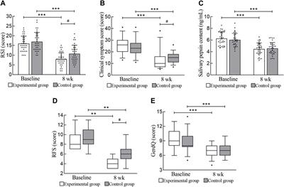 Tonghua Liyan granules in the treatment of Laryngopharyngeal reflux disease with stagnation of phlegm and qi syndrome: a randomized, double-blind, placebo-controlled study